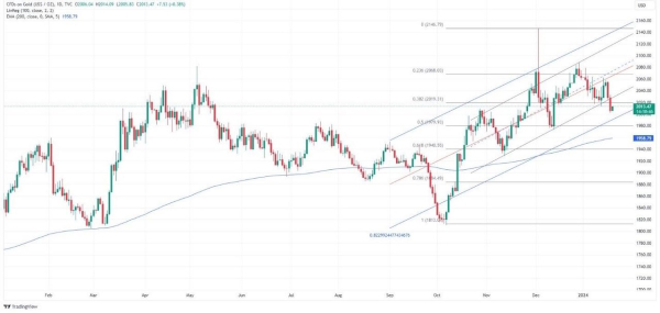 На нефтяном рынке продолжается консолидация